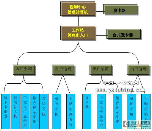 济南恒尔ic id卡智能停车场管理系统设计方案