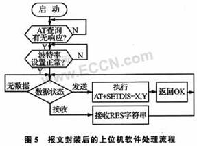 如何以OpenAT3.12为平台将通信报文封装进G