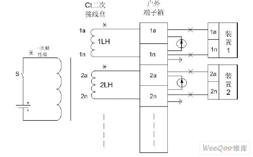 220kV& 新站电流二次回路验收方法的改进,解
