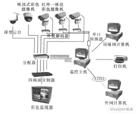 广电视频安防系统硬件故障的排查,解决方案