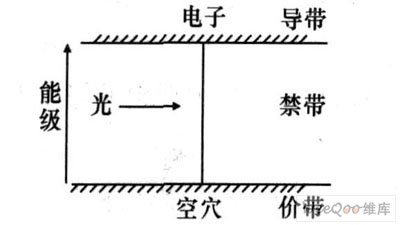 光接收机工作原理及其故障排除,解决方案