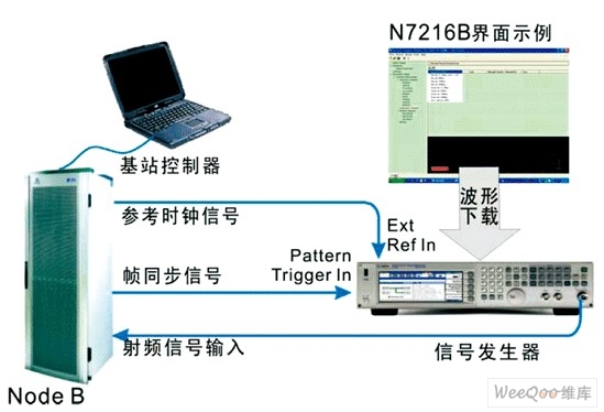 安捷伦公司基于TD-SCDMA射频测试解决方案