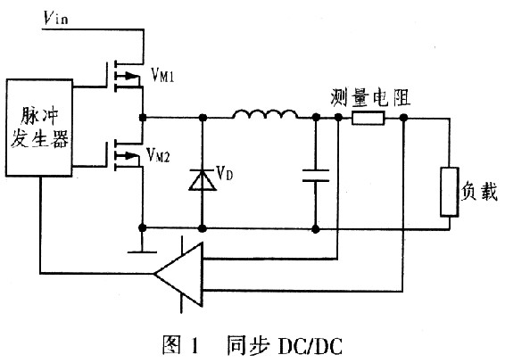 半导体激光管驱动电源解析,解决方案