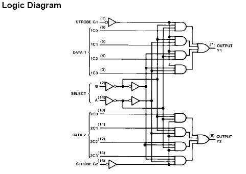 74ls153芯片管脚图引脚逻辑功能以及封装,解决