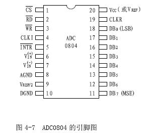 adc0804引脚图及接口电路