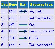 PS2鼠标接口引脚定义图,解决方案