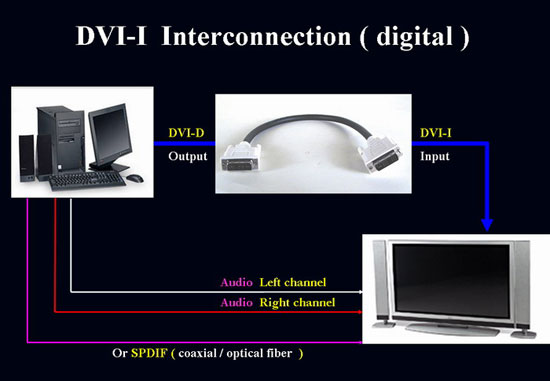 dvi-hdmi接口定义,解决方案