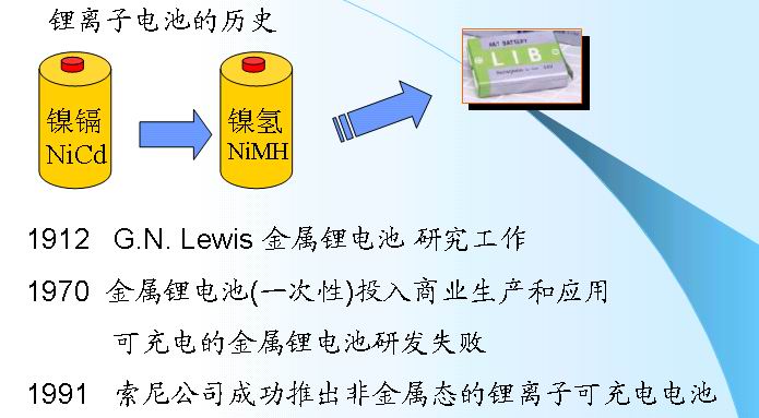 锂离子电池的原理结构精讲,解决方案