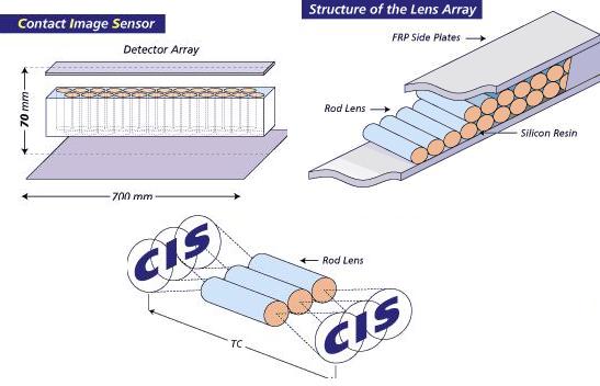 ccd和cis的成像原理