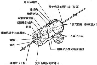 深入探讨电容的种类和作用,解决方案