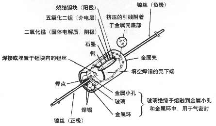 深入探讨电容的种类和作用