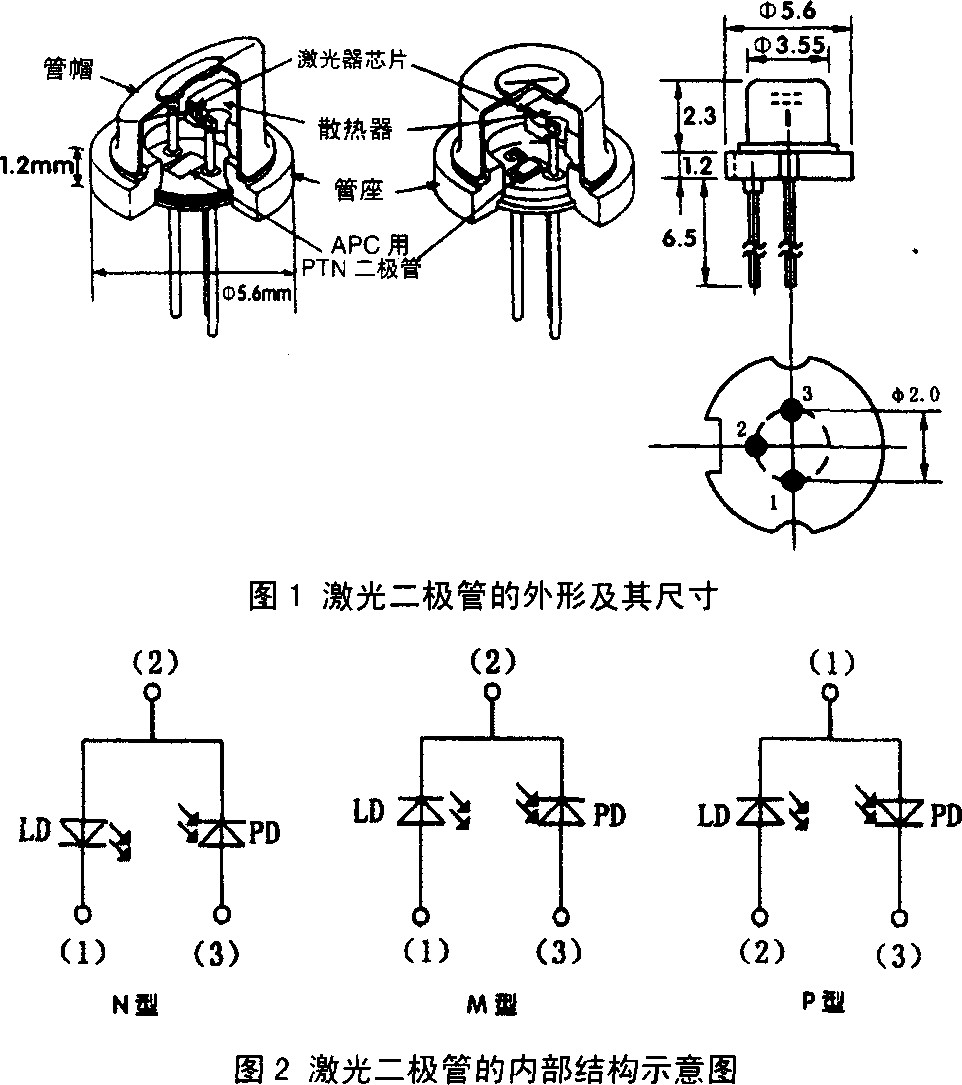 激光二极管的结构及性能特点,解决方案