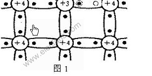 p型和n型半导体,解决方案