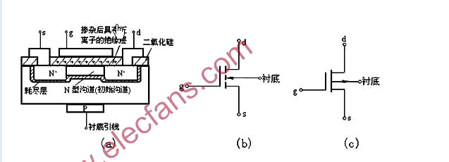 n沟道耗尽型mos管的基本结构