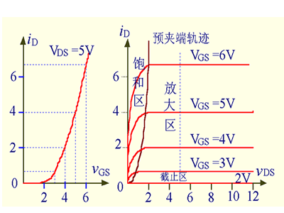 绝缘栅型场效应管之图解2,解决方案
