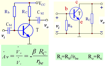 三极管基本放大电路的三种组态,解决方案