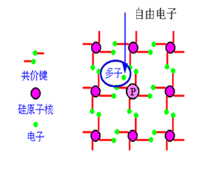半导体基础知识(详细篇),解决方案