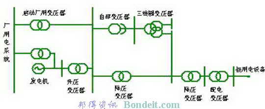 用于联络两种不同电压网络的变压器称为联络变