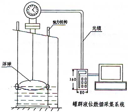 光纤液位传感器详细介绍,解决方案--华强电子网
