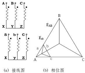 变压器联接组的变化规律