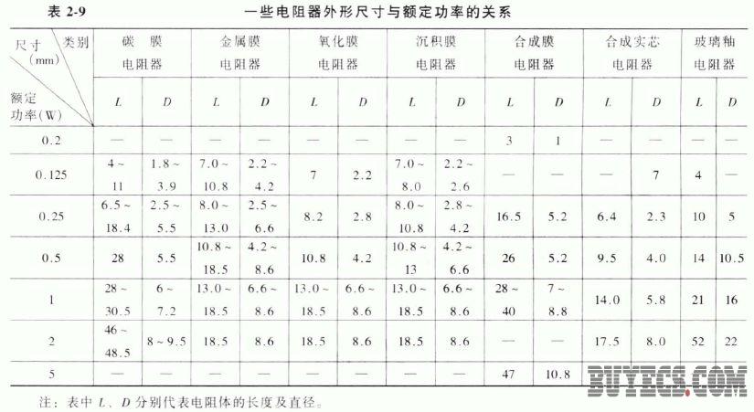 电阻的额定功率,解决方案