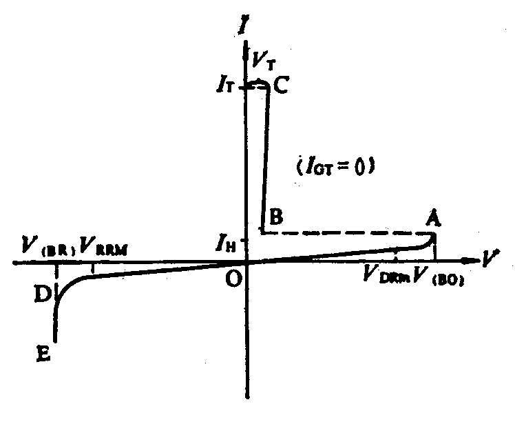 测量晶闸管的直流转折电压V(BO),反向击穿电压