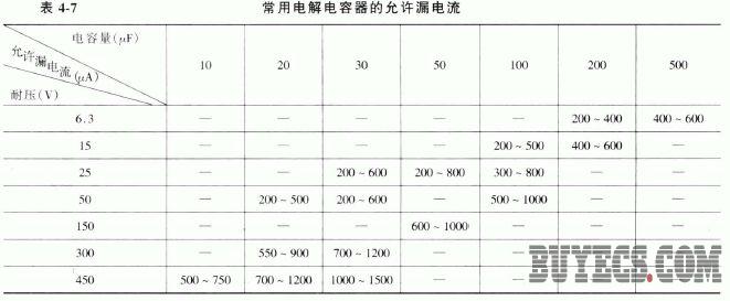 电容器的漏电流,解决方案