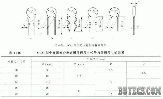 CC81型中高压瓷介电容器,解决方案