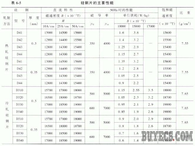 小型电源变压器的结构,解决方案