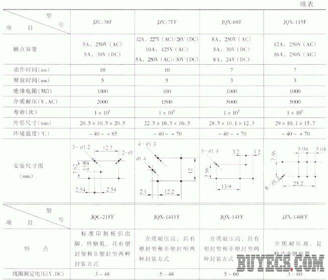 印制电路板电磁继电器
