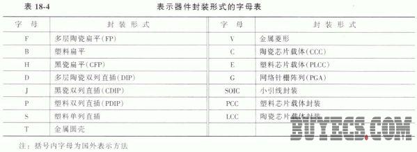 集成电路型号命名方法,解决方案