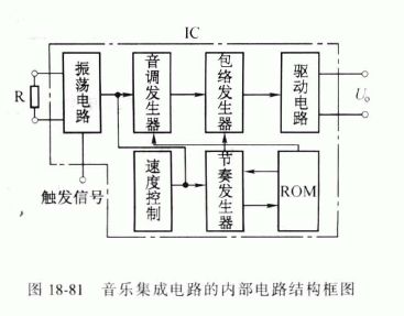 音乐集成电路的结构及基本工作原理,解决方案