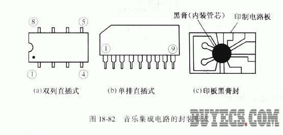 音乐集成电路的封装形式,解决方案