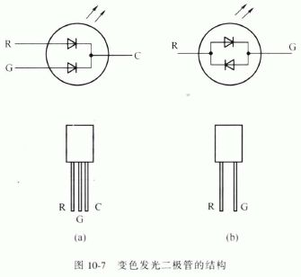 变色发光二极管则封装了两个管芯