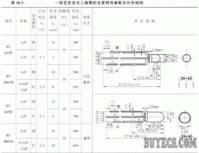 变色发光二极管,解决方案