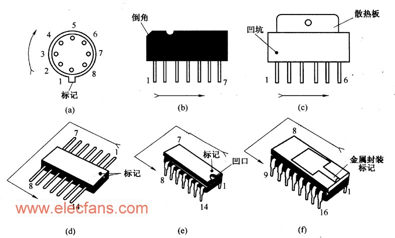 集成电路引脚的识别方法 (集成块),解决方案
