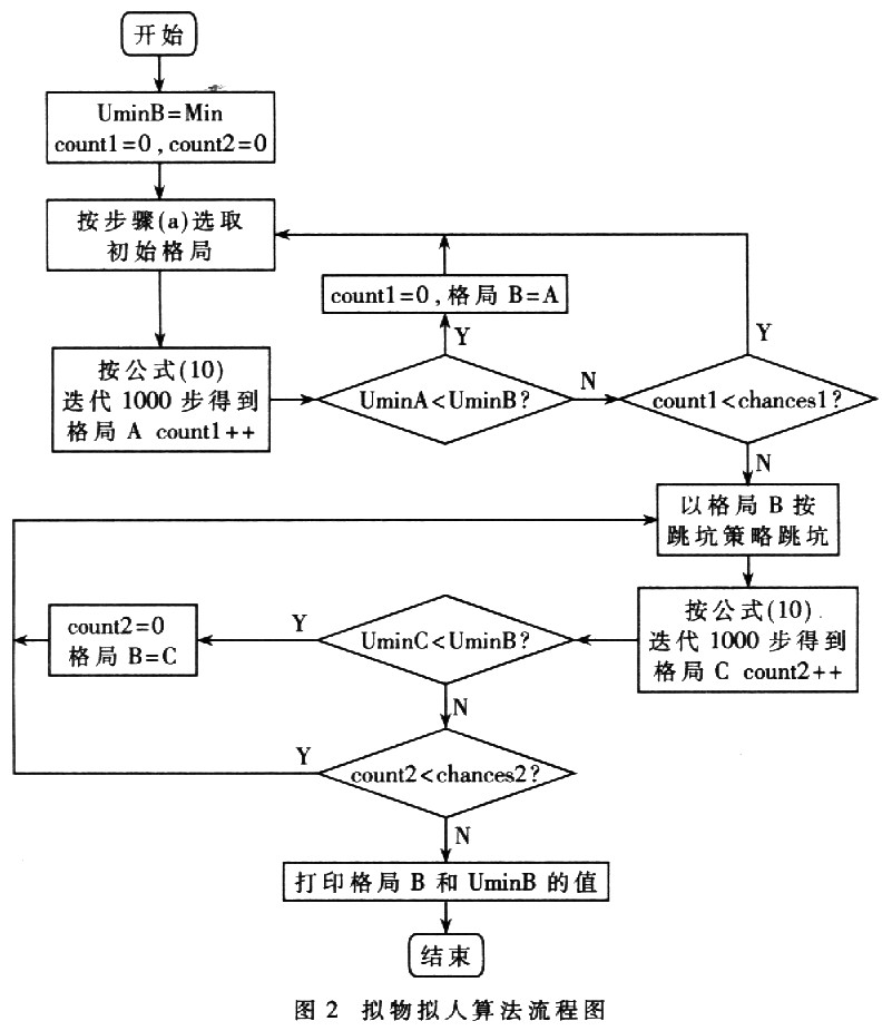 预测蛋白质结构的拟物拟人算法,解决方案