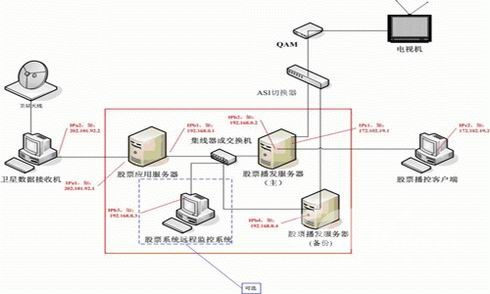 深圳茁壮网络ipanel股票分析系统解决方案,解决