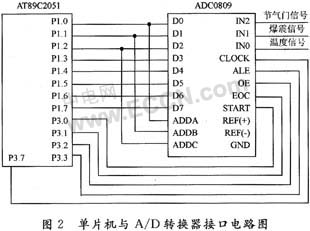 一种基于单片机的汽车电子点火系统的设计 - 技