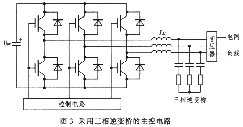 基于控制回路补偿参考电流的APF设计方法,解