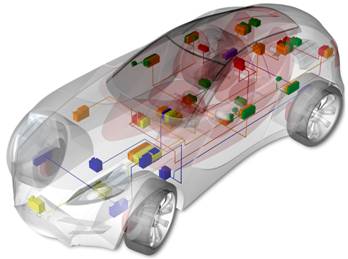 恒润科技:汽车总线技术整体解决方案,解决方案