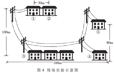 关于电力通信网中下一代光传送技术的应用的硕士论文范文