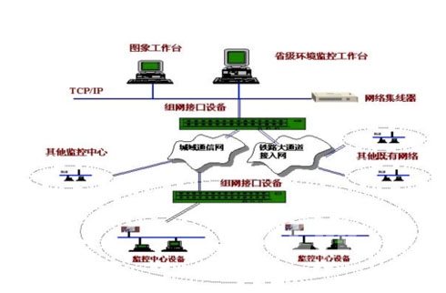 中软环境监控系统解决方案,解决方案