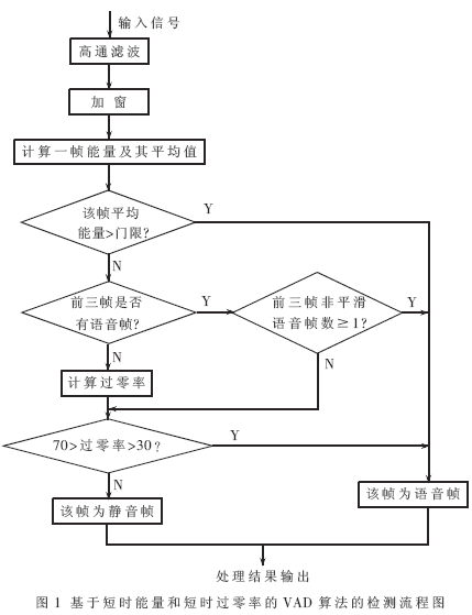 A实现 - 技术方案 - 服务支持_华强电子网 _IC_