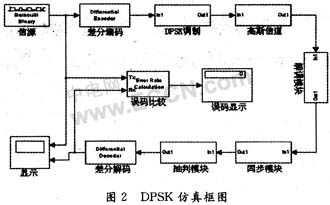 低频电磁波感应通信系统的设计与仿真,解决方