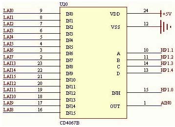 基于嵌入式PLC芯片组的多路模拟量PLC的开发,解决方案--华强电子网