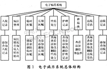 利用C#开发电子病历系统体温图,解决方案