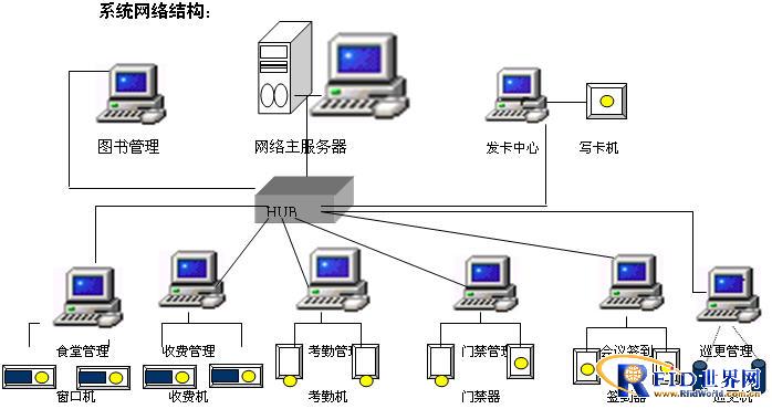 捷思达:网络考勤管理系统工程设计方案,解决方