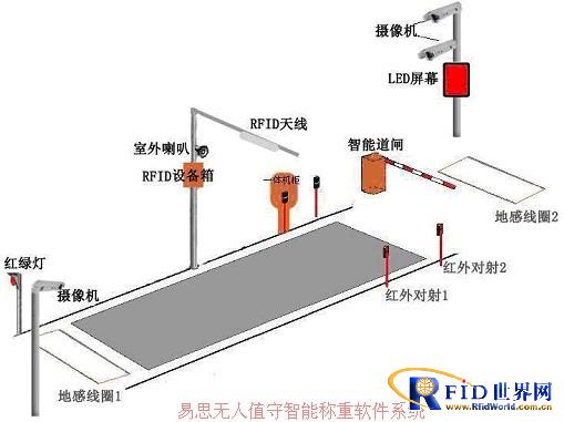 值守智能称重软件系统