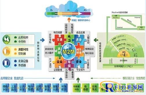 基于物联网的产品全生命周期管理公共服务平台
